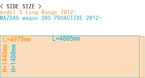 #model S Long Range 2012- + MAZDA6 wagon 20S PROACTIVE 2012-